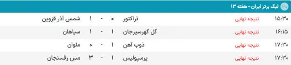 هفته سیزدهم لیگ برتر فوتبال,هفته سیزدهم لیگ بیست و چهارم