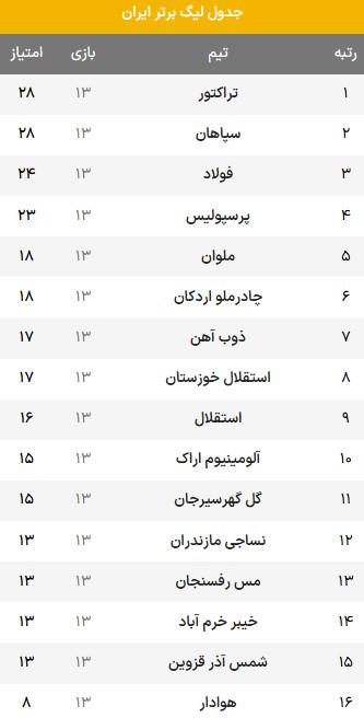 هفته سیزدهم لیگ برتر فوتبال,هفته سیزدهم لیگ بیست و چهارم