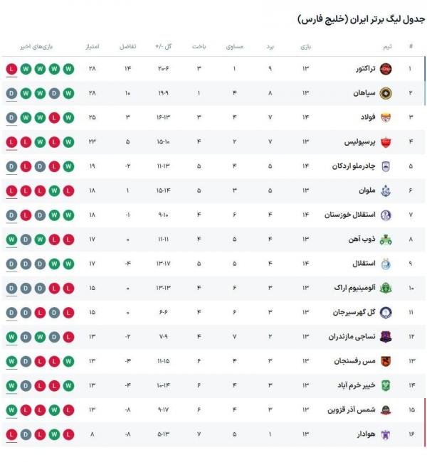 دیدار استقلال و چادرملو,هفته چهاردهم لیگ برتر فوتبال