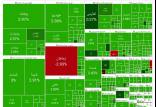 بورس تهران,آخرین وضعیت بازار بورس تهران