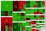 بورس تهران,آخرین وضعیت بازار بورس تهران