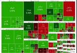 بورس تهران,آخرین وضعیت بازار بورس تهران
