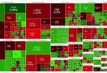 بورس تهران,آخرین وضعیت بازار بورس تهران