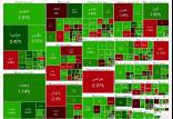 بورس تهران,آخرین وضعیت بازار بورس تهران