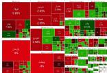 بورس تهران,آخرین وضعیت بازار بورس تهران