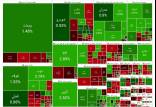 بورس تهران,وضعیت بورس در 2 دی 1403