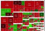 بورس تهران,آخرین وضعیت بازار بورس تهران