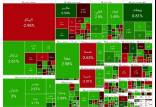 بورس تهران,آخرین وضعیت بازار بورس تهران