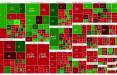 بورس تهران,آخرین وضعیت بازار بورس تهران