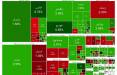 بورس تهران,آخرین وضعیت بازار بورس تهران