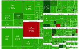 بورس تهران,آخرین وضعیت بازار بورس تهران