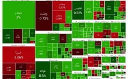 بورس تهران,آخرین وضعیت بازار بورس تهران