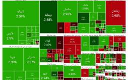 بورس تهران,آخرین وضعیت بازار بورس تهران