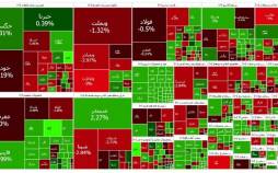 بورس تهران,آخرین وضعیت بازار بورس تهران