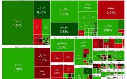 بورس تهران,آخرین وضعیت بازار بورس تهران