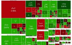 بورس تهران,آخرین وضعیت بازار بورس تهران