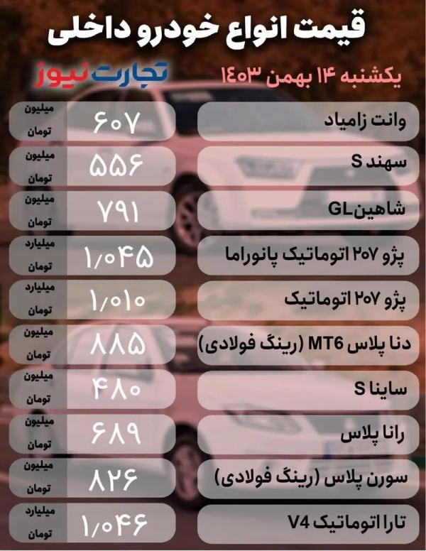 قیمت خودرو داخلی و خارجی,قیمت خودرو در 14 بهمن 1403