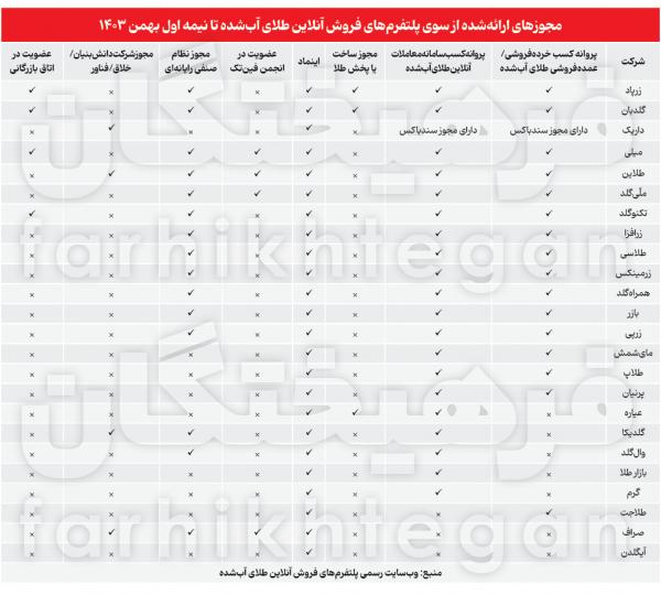 طلای,خرید آنلاین طلا