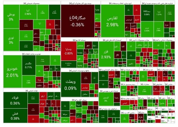 بورس تهران,بورس تهران در 15 بهمن 1403