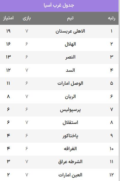 لیگ نخبگان آسیا,دیدار استقلال و الشرطه