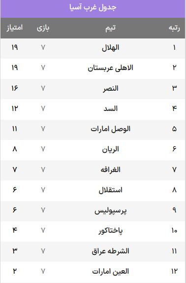 دیدار الهلال و پرسپولیس,ایگ نخبگان آسیا