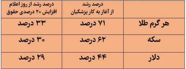 حقوق کارگران,افزایش حقوق کارگران در سال 1404