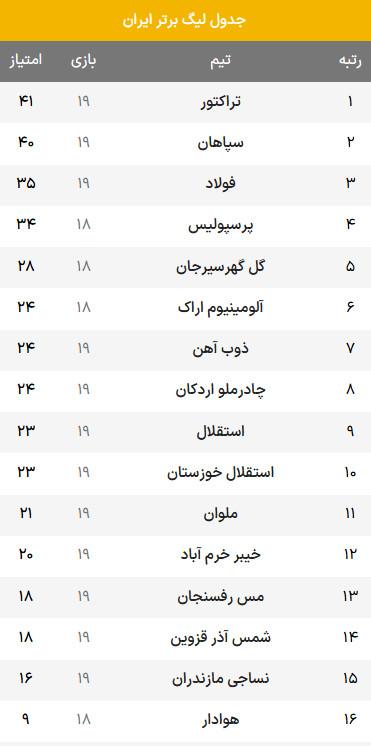 هفته نوزدهم لیگ برتر فوتبال,دیدار استقلال و مس رفسنجان