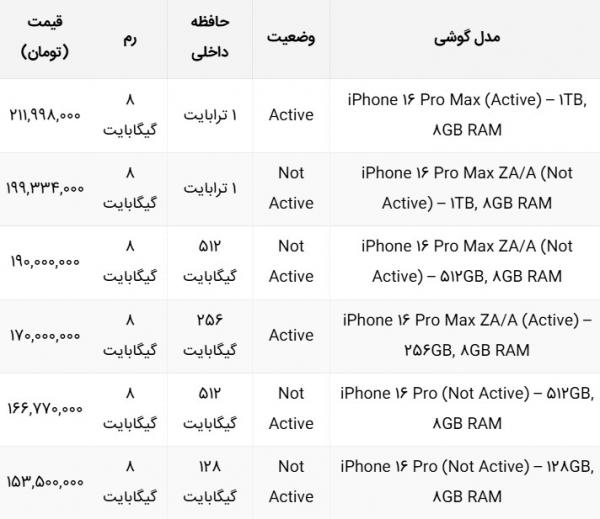 گوشی آیفون,قیمت آیفون