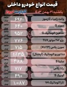 قیمت خودرو داخلی و خارجی,قیمت خودرو در 21 بهمن 1403