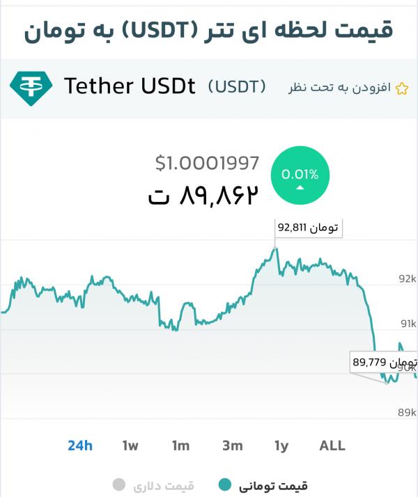 تتر,قیمت تتر