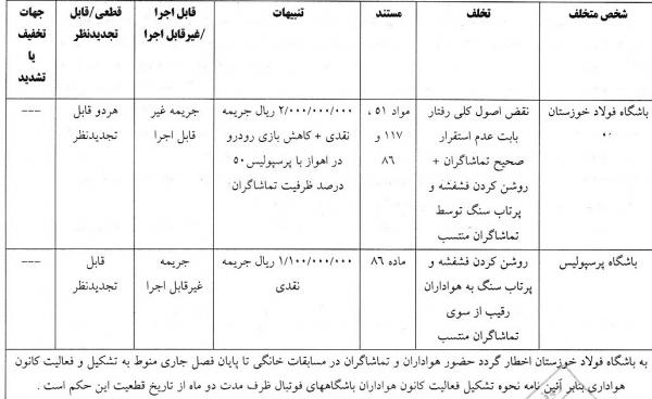 دیدار پرسپولیس و فولاد,اعلام آرای کمیته انضباطی برای دیدار فولاد - پرسپولیس