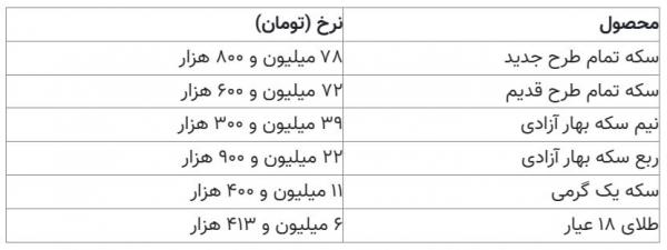 قیمت دلار سکه طلا,قیمت سکه طلا دلار در 23 بهمن 1403