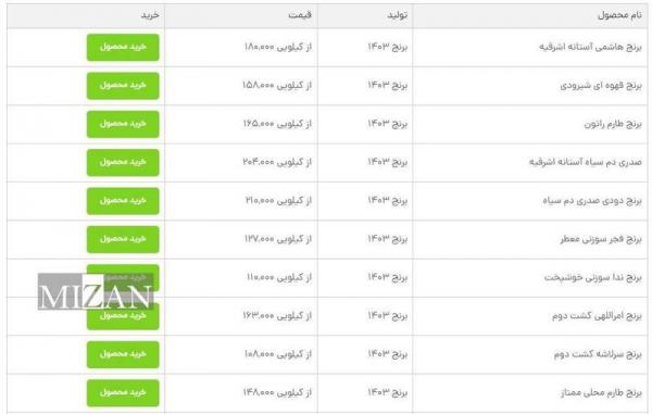 برنج,قیمت برنج