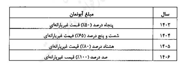 قبض برق,گران شدن قبض های آب بها با افزایش آبونمان