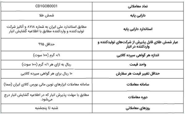 طلا,پلتفرم‌های طلای آب شده