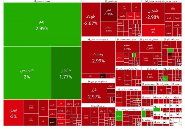 بورس تهران,بورس تهران در 27 بهمن 1403