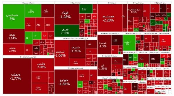 بورس تهران,بورس تهران در 28 بهمن 1403