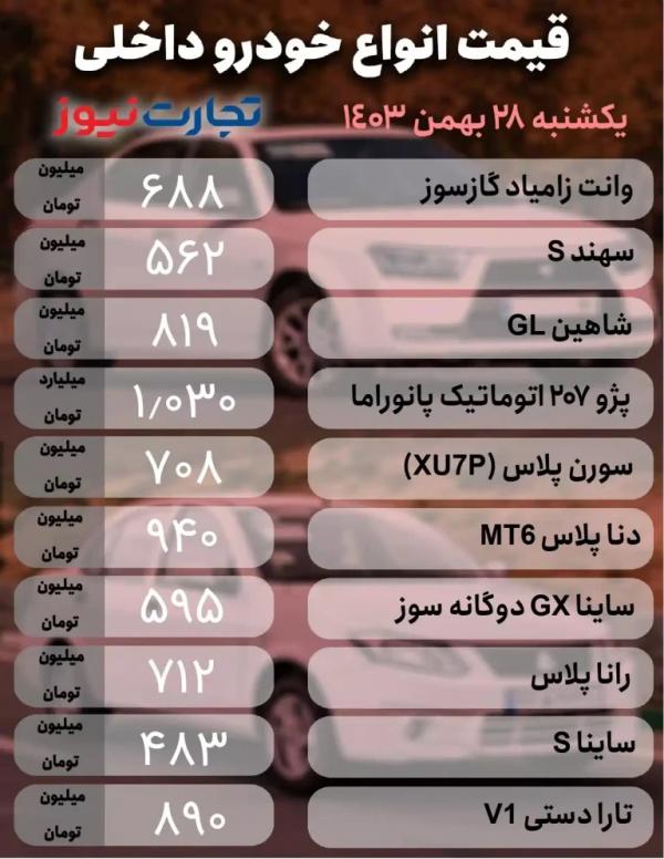 قیمت خودرو داخلی و خارجی,قیمت خودرو در 28 بهمن 1403