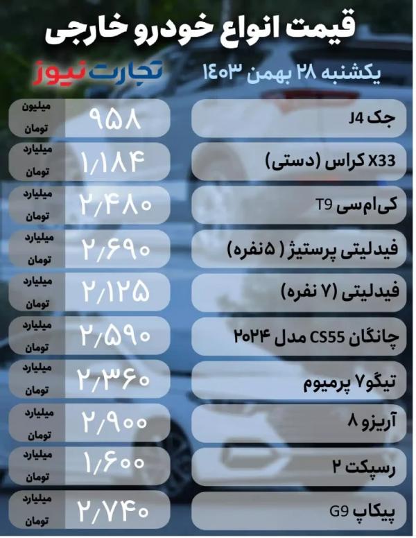 قیمت خودرو داخلی و خارجی,قیمت خودرو در 28 بهمن 1403