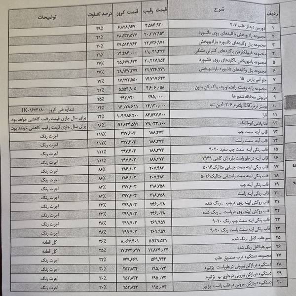 ایران خودرو,سلطه کروز بر ایران‌خودرو با گران‌فروشی ۱۱۱ درصدی