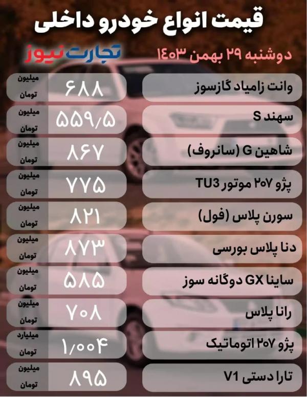 قیمت خودرو داخلی و خارجی,قیمت خودرو در 29 بهمن 1403