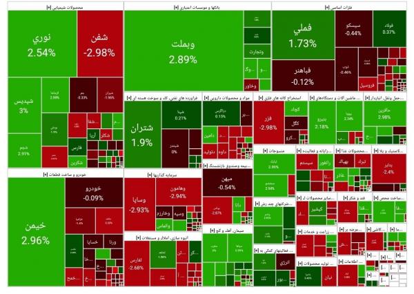 بورس تهران,بورس تهران در 30 بهمن 1403