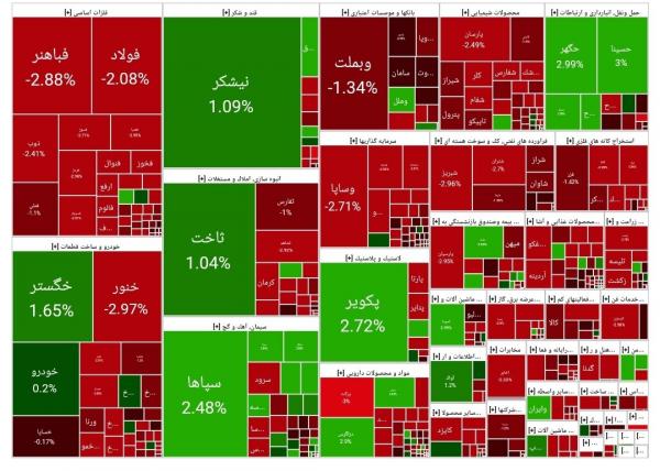 بورس تهران,بورس تهران در 8 بهمن 1403