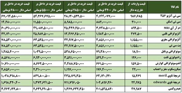 تجهیزات پزشکی,قیمت تجهیزات پزشکی