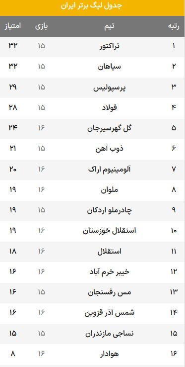 تیم استقلال,هفته شانزدهم لیگ برتر