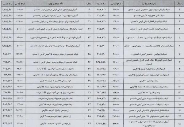 دارو,افزایش قیمت دارو