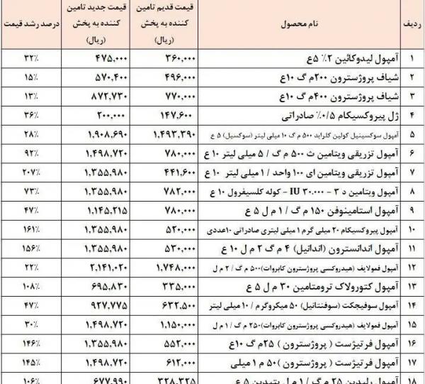 دارو,افزایش قیمت دارو