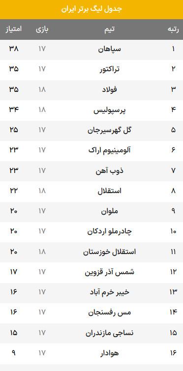 دیدار پرسپولیس و فولاد,هفته هجدهم لیگ بیست و چهارم