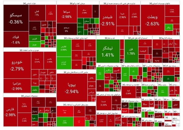 بورس تهران,بورس تهران در 13 بهمن 1403