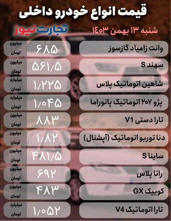 قیمت خودرو داخلی و خارجی,قیمت خودرو در 13 بهمن 1403